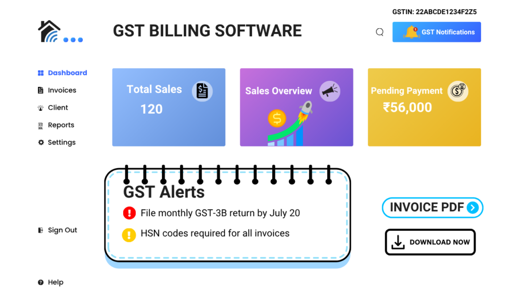 Modern GST billing software dashboard showing total sales, pending payments, and GST alerts with monthly return reminders – designed for Indian businesses